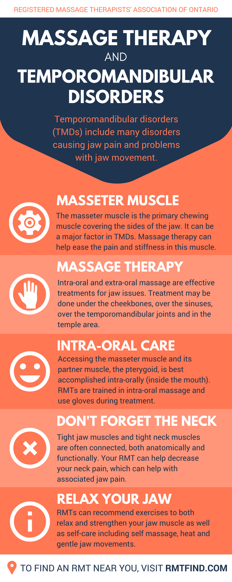 https://www.rmtfind.com/Media/Default/Blog%20Images/Massage%20Therapy%20for%20TMD.png
