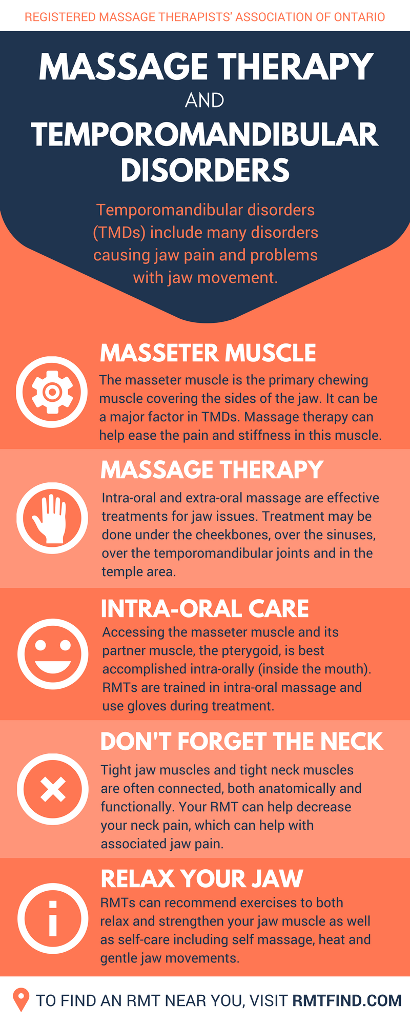 RMTAO - Infographic: Massage Therapy and Back Pain